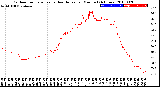 Milwaukee Weather Outdoor Temperature<br>vs Heat Index<br>per Minute<br>(24 Hours)