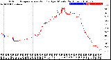 Milwaukee Weather Outdoor Temperature<br>vs Wind Chill<br>per Minute<br>(24 Hours)