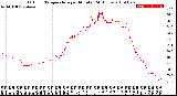 Milwaukee Weather Outdoor Temperature<br>per Minute<br>(24 Hours)