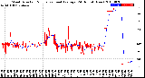 Milwaukee Weather Wind Direction<br>Normalized and Average<br>(24 Hours) (New)