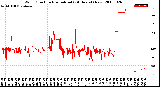 Milwaukee Weather Wind Direction<br>Normalized<br>(24 Hours) (New)