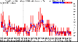 Milwaukee Weather Wind Speed<br>Actual and 10 Minute<br>Average<br>(24 Hours) (New)