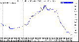 Milwaukee Weather Wind Chill<br>per Minute<br>(24 Hours)