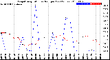 Milwaukee Weather Evapotranspiration<br>vs Rain per Day<br>(Inches)