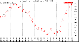 Milwaukee Weather Outdoor Humidity<br>(24 Hours)