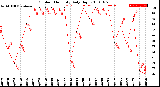 Milwaukee Weather Outdoor Humidity<br>Daily High