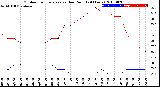 Milwaukee Weather Outdoor Temperature<br>vs Dew Point<br>(24 Hours)