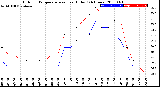 Milwaukee Weather Outdoor Temperature<br>vs Heat Index<br>(24 Hours)