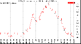 Milwaukee Weather THSW Index<br>per Hour<br>(24 Hours)