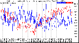 Milwaukee Weather Outdoor Humidity<br>At Daily High<br>Temperature<br>(Past Year)