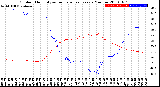 Milwaukee Weather Outdoor Humidity<br>vs Temperature<br>Every 5 Minutes