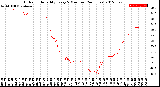 Milwaukee Weather Outdoor Humidity<br>Every 5 Minutes<br>(24 Hours)