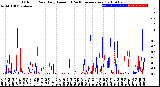 Milwaukee Weather Outdoor Rain<br>Daily Amount<br>(Past/Previous Year)