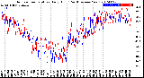 Milwaukee Weather Outdoor Temperature<br>Daily High<br>(Past/Previous Year)