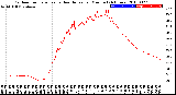 Milwaukee Weather Outdoor Temperature<br>vs Heat Index<br>per Minute<br>(24 Hours)