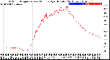 Milwaukee Weather Outdoor Temperature<br>vs Wind Chill<br>per Minute<br>(24 Hours)