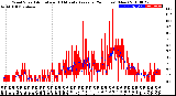 Milwaukee Weather Wind Speed<br>Actual and 10 Minute<br>Average<br>(24 Hours) (New)