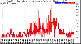 Milwaukee Weather Wind Speed<br>Actual and Hourly<br>Average<br>(24 Hours) (New)