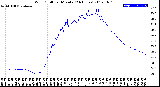 Milwaukee Weather Wind Chill<br>per Minute<br>(24 Hours)