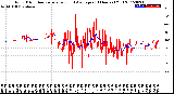 Milwaukee Weather Wind Direction<br>Normalized and Average<br>(24 Hours) (Old)