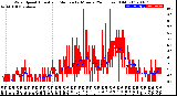 Milwaukee Weather Wind Speed<br>Actual and Median<br>by Minute<br>(24 Hours) (Old)