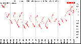 Milwaukee Weather Wind Speed<br>10 Minute Average<br>(4 Hours)