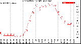 Milwaukee Weather Heat Index<br>(24 Hours)