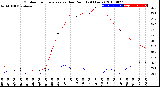 Milwaukee Weather Outdoor Temperature<br>vs Dew Point<br>(24 Hours)