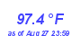 Milwaukee WeatherHeat Index High Month