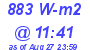 Milwaukee Weather Solar Radiation High Today