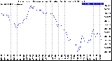 Milwaukee Weather Barometric Pressure<br>per Minute<br>(24 Hours)