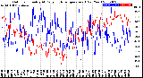 Milwaukee Weather Outdoor Humidity<br>At Daily High<br>Temperature<br>(Past Year)