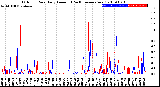 Milwaukee Weather Outdoor Rain<br>Daily Amount<br>(Past/Previous Year)