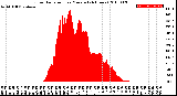 Milwaukee Weather Solar Radiation<br>per Minute<br>(24 Hours)