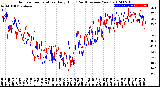 Milwaukee Weather Outdoor Temperature<br>Daily High<br>(Past/Previous Year)