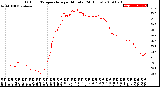 Milwaukee Weather Outdoor Temperature<br>per Minute<br>(24 Hours)