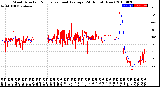 Milwaukee Weather Wind Direction<br>Normalized and Average<br>(24 Hours) (New)