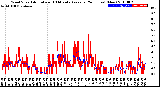 Milwaukee Weather Wind Speed<br>Actual and 10 Minute<br>Average<br>(24 Hours) (New)