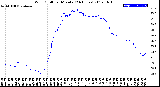 Milwaukee Weather Wind Chill<br>per Minute<br>(24 Hours)