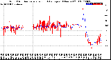 Milwaukee Weather Wind Direction<br>Normalized and Average<br>(24 Hours) (Old)