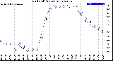 Milwaukee Weather Wind Chill<br>(24 Hours)