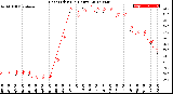 Milwaukee Weather Heat Index<br>(24 Hours)