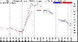 Milwaukee Weather Outdoor Temperature<br>vs THSW Index<br>per Hour<br>(24 Hours)