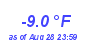 Milwaukee Weather Temperature Low Year