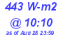 Milwaukee Weather Solar Radiation High Today