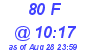 Milwaukee Weather THSW Index High Today