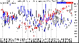 Milwaukee Weather Outdoor Humidity<br>At Daily High<br>Temperature<br>(Past Year)