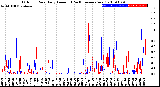 Milwaukee Weather Outdoor Rain<br>Daily Amount<br>(Past/Previous Year)