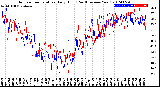 Milwaukee Weather Outdoor Temperature<br>Daily High<br>(Past/Previous Year)