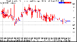 Milwaukee Weather Wind Direction<br>Normalized and Average<br>(24 Hours) (New)